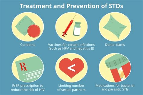 What Are STDs and How Are They Transmitted